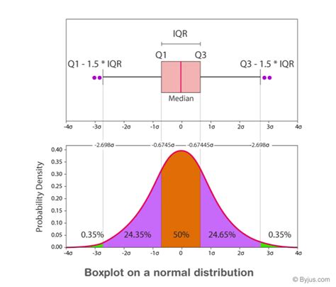 how do you describe the distribution of a box plot|boxplot shape of distribution.